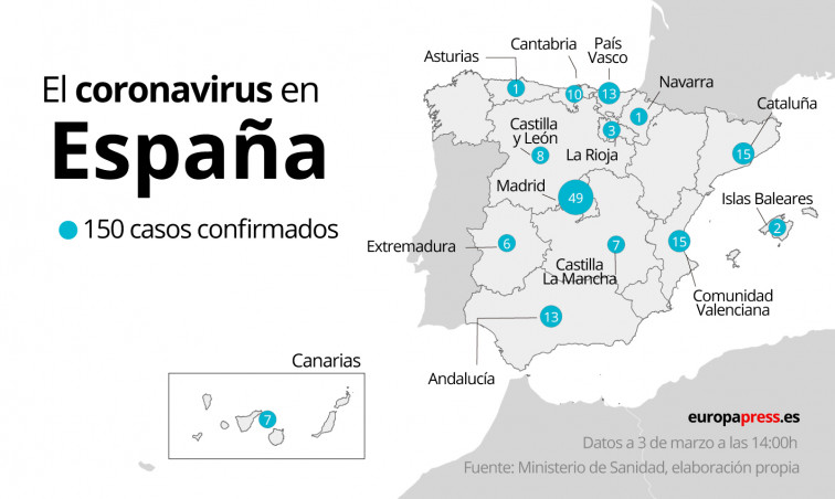 Coronavirus: primeras restricciones a eventos médicos y deportivos