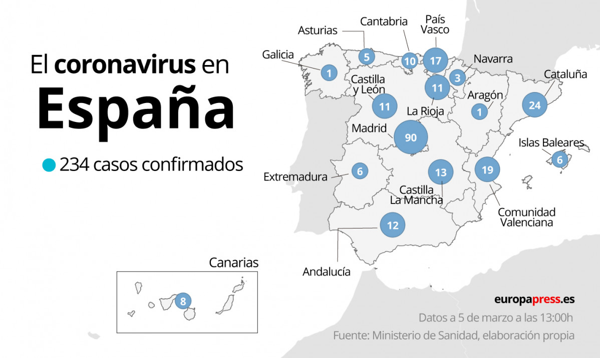 Casos confirmados coronavirus