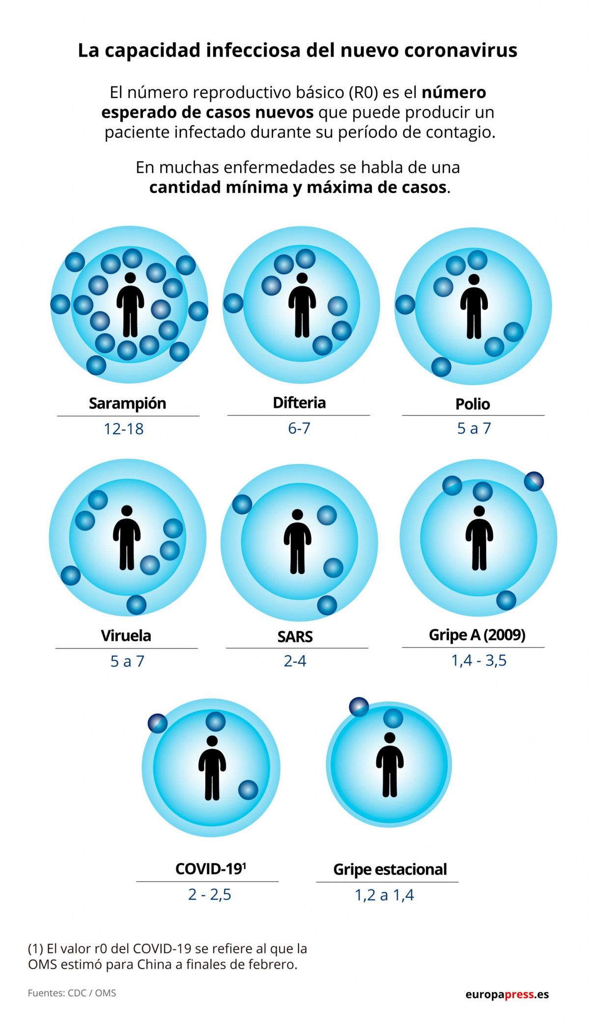 Estimación de la capacidad infecciosa del Coronavirus