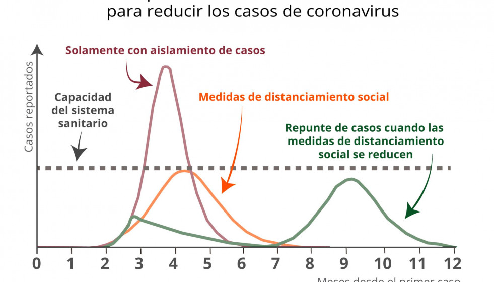 Grafico curva coronavirus