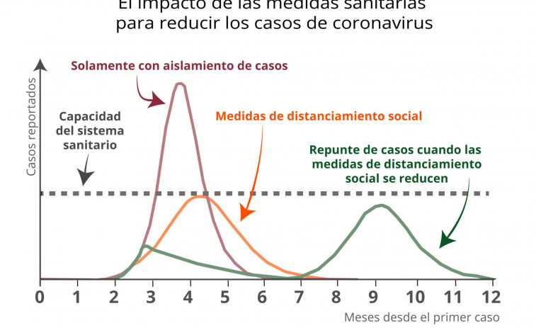 #FrenarLaCurva (vídeo) o porqué es clave obedecer a los expertos y evitar que el coronavirus colapse los hospitales