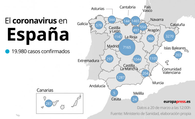 España cerca de 20.000 positivos y más de mil muertos por coronavirus con Madrid como gran foco
