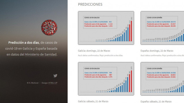 Vista de la página web en la que se vuelcan los datos y las predicciones