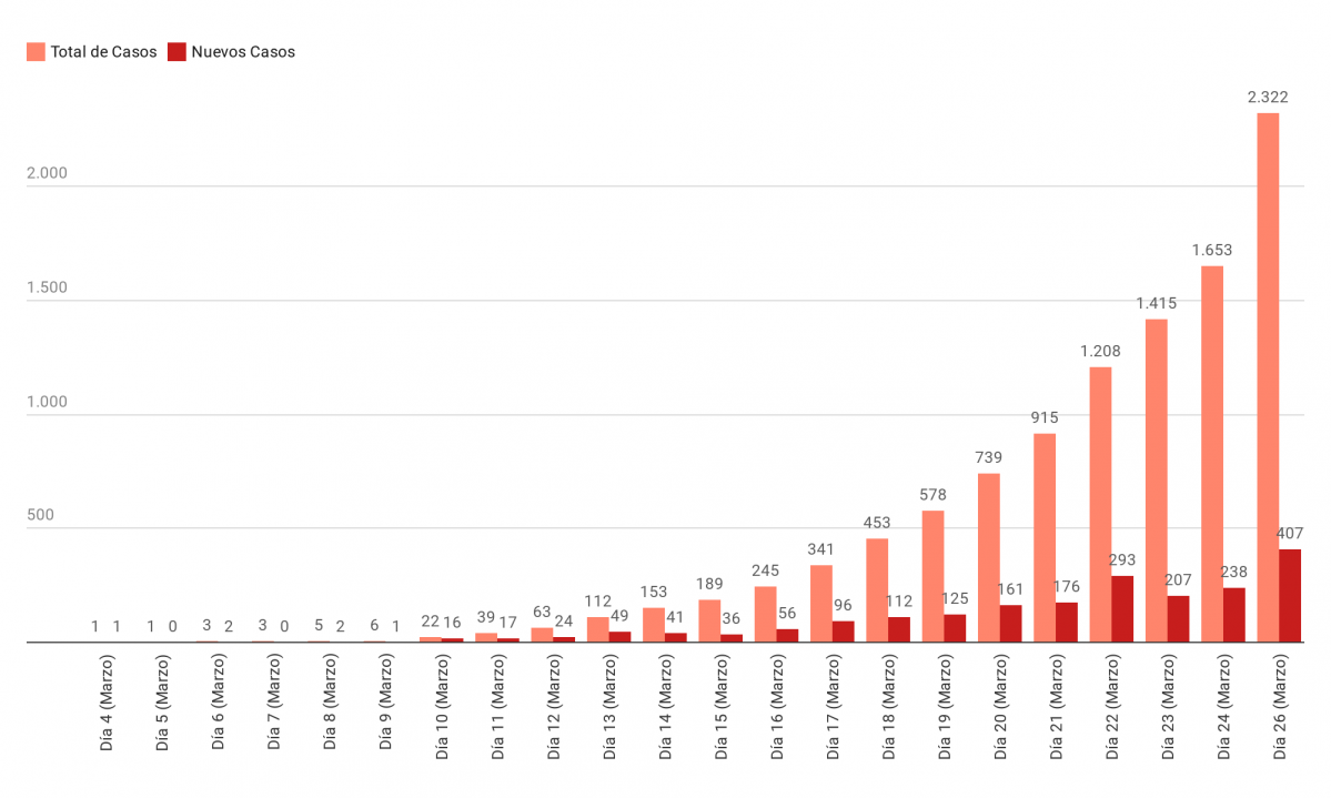 RObbg evoluci n de positivos de coronavirus en galicia nbsp 