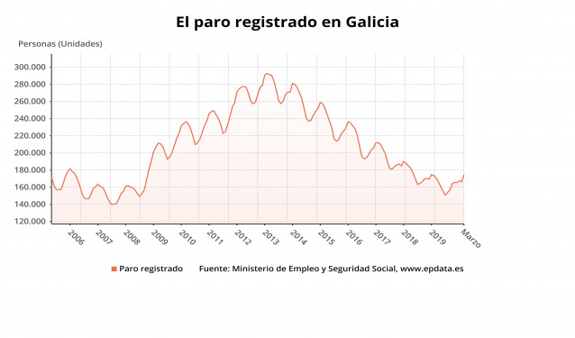 Paro registrado en marzo de 2020 con el COVID-19