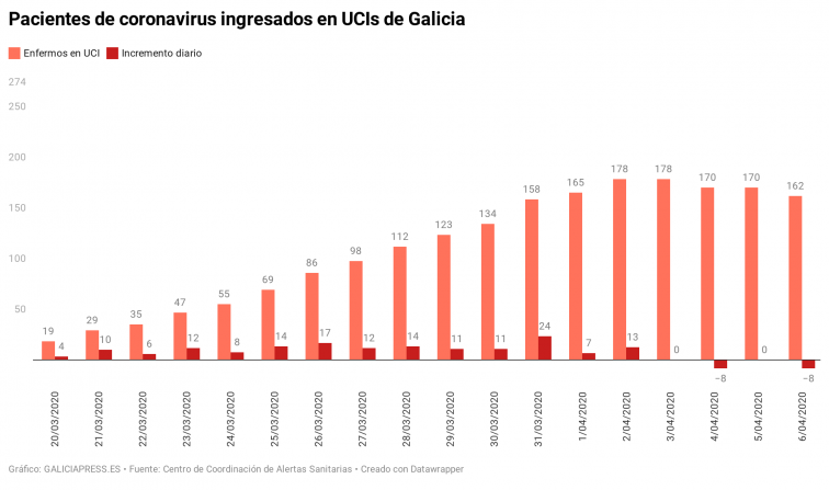 Buenas noticias: el coronavirus retrocede tanto en las UCIs como en los nuevos casos diarios