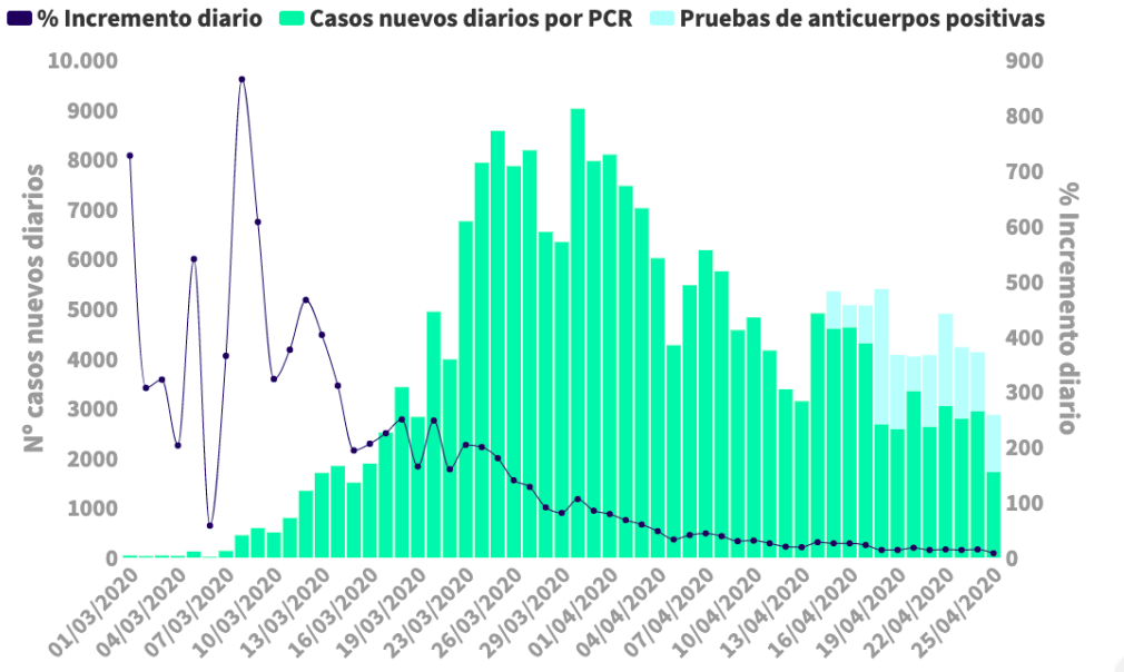 Screenshot from 2020 04 26 12 33 51