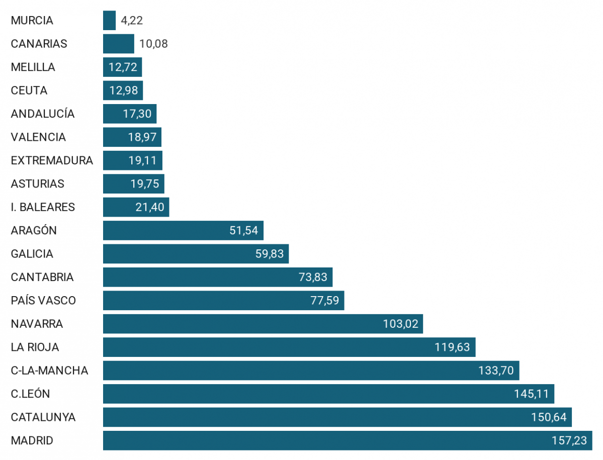 ZAr0D incidencia acumulada coronavirus autonom as espa a nbsp 
