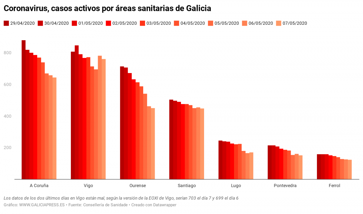 19Ngp coronavirus casos activos por reas sanitarias de galicia (1)