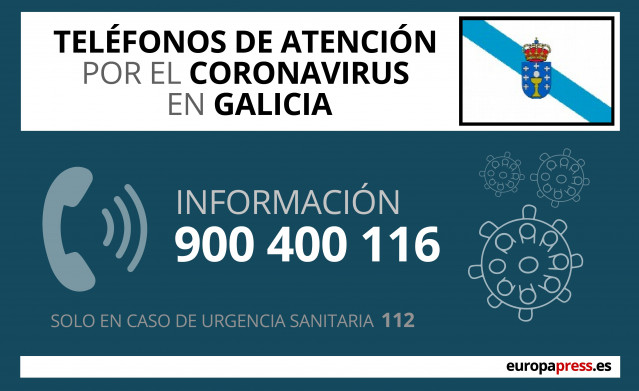 Teléfonos de atención del coronavirus en Galicia