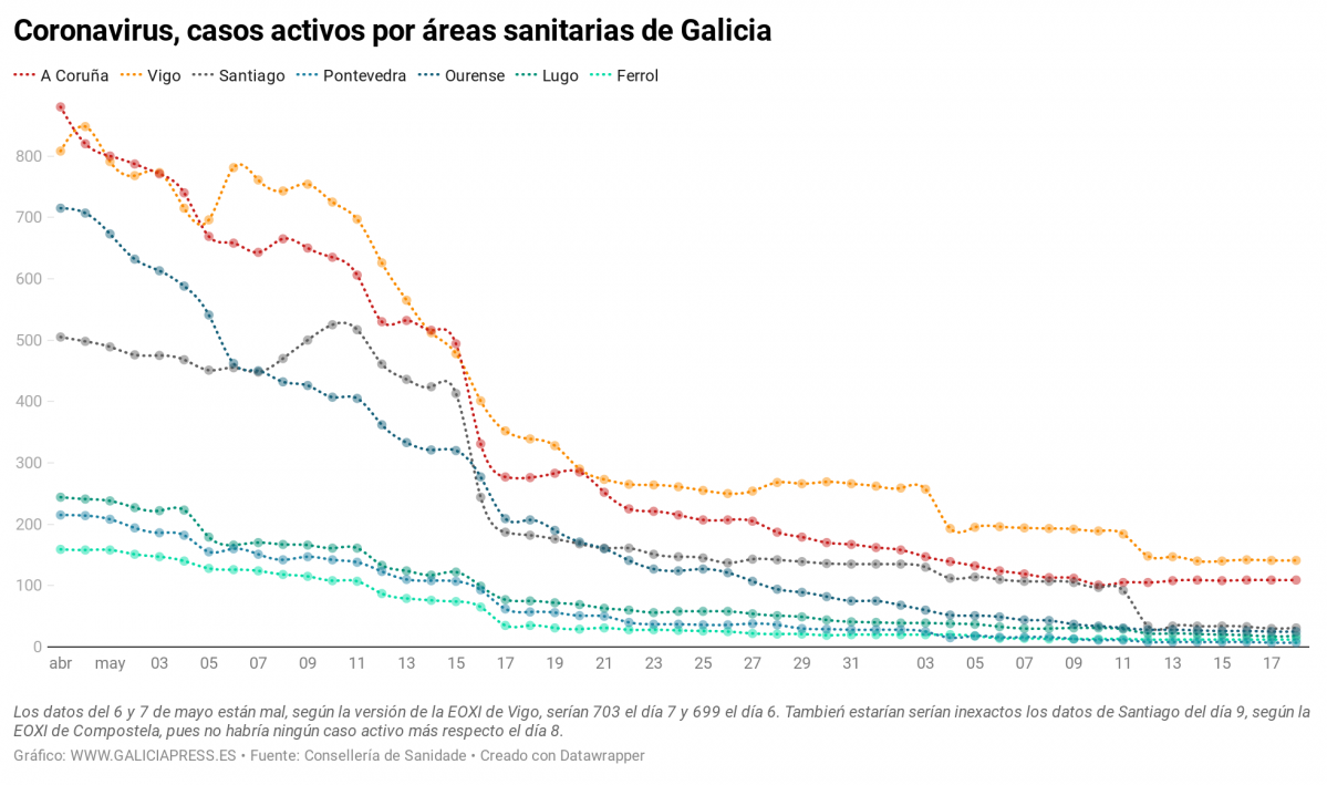IwnkT coronavirus casos activos por reas sanitarias de galicia (22)