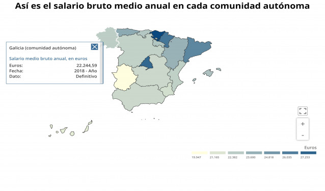 Salario medio bruto en Galicia en 2018