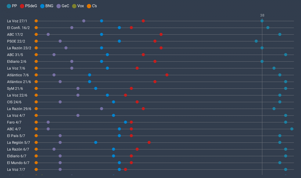 J5VSJ todas las encuestas elecciones gallegas 12j 2020 (1)