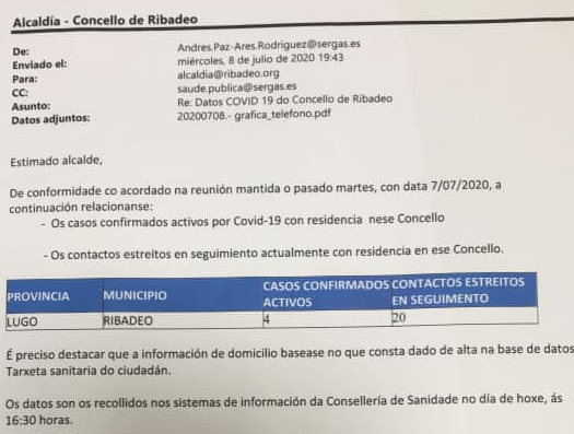 Casos confirmados ribadeo