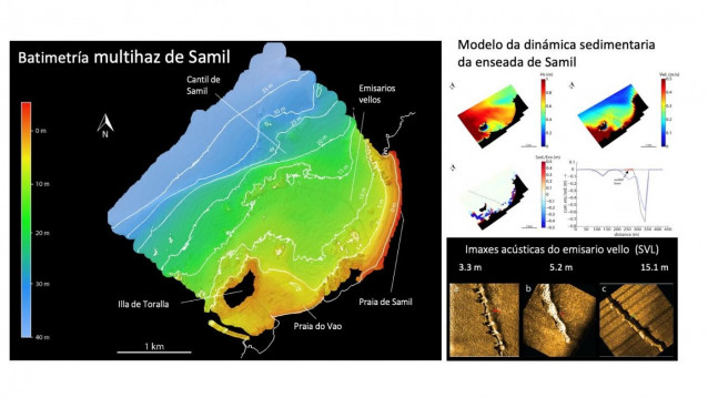 Batimetría multihaz de la ensenada de Samil junto a imágenes acústicas del antiguo emisario y resultados del  modelo bajo diferentes condiciones