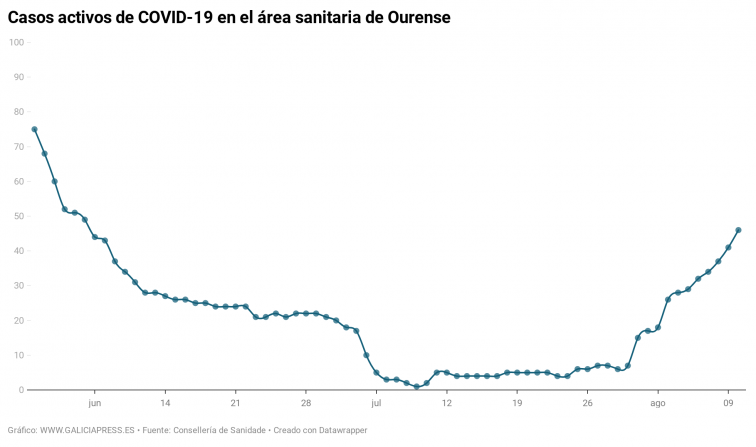 Nuevo brote en Ourense, esta vez en San Cibrao das Viñas, procedente de una persona retornada de Latinoamérica