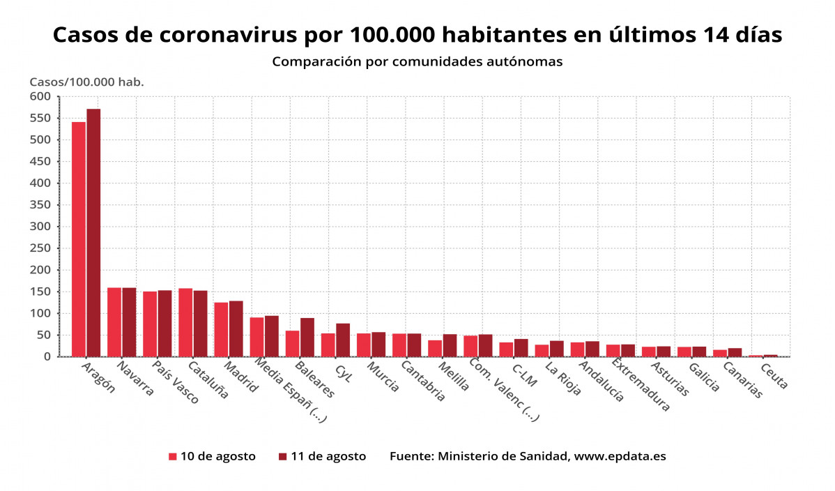 Casos de coronavirus por 