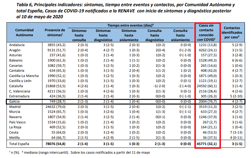 Tabla casos desconocidos