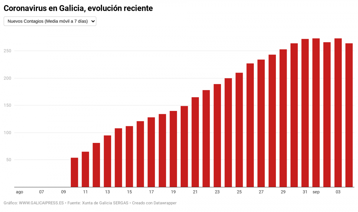 IN2IO coronavirus en galicia evoluci n reciente (1)