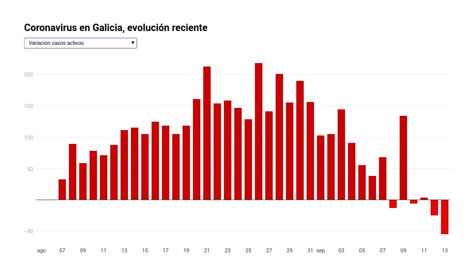 Screenshot from 2020 09 13 13 18 54