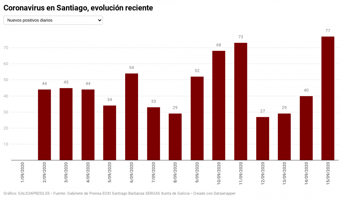 Mq8BG coronavirus en santiago evoluci n reciente nbsp  (1)