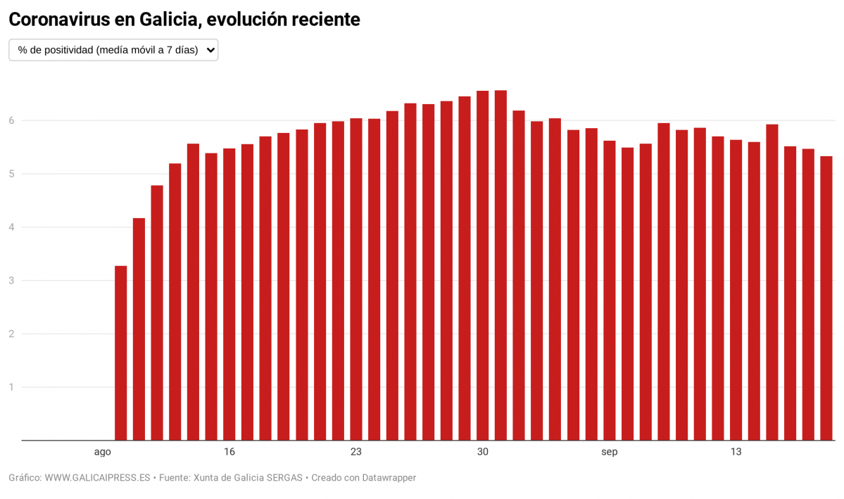 IN2IO coronavirus en galicia evoluci n reciente