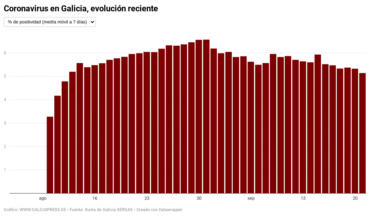 IN2IO coronavirus en galicia evoluci n reciente (2)