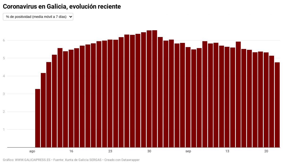 IN2IO coronavirus en galicia evoluci n reciente (2)