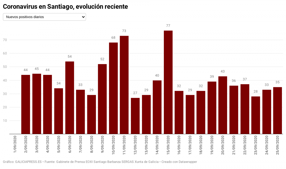 Mq8BG coronavirus en santiago evoluci n reciente nbsp  (2)