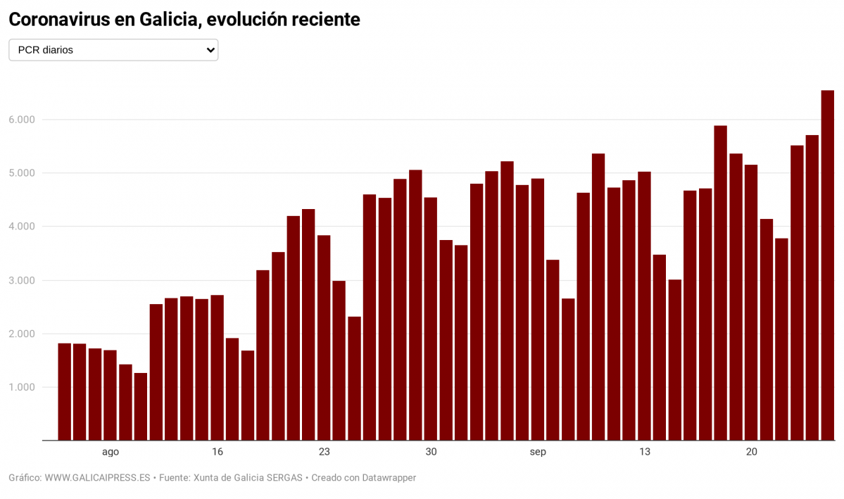 IN2IO coronavirus en galicia evoluci n reciente (4)