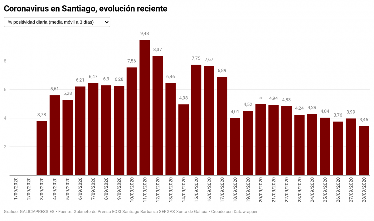 Mq8BG coronavirus en santiago evoluci n reciente nbsp  (3)
