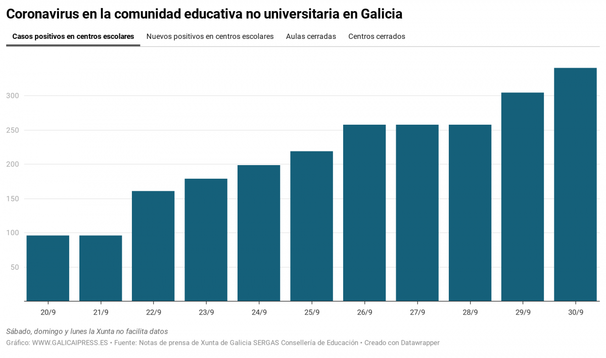 WZRsn coronavirus en la comunidad educativa no universitaria en galicia