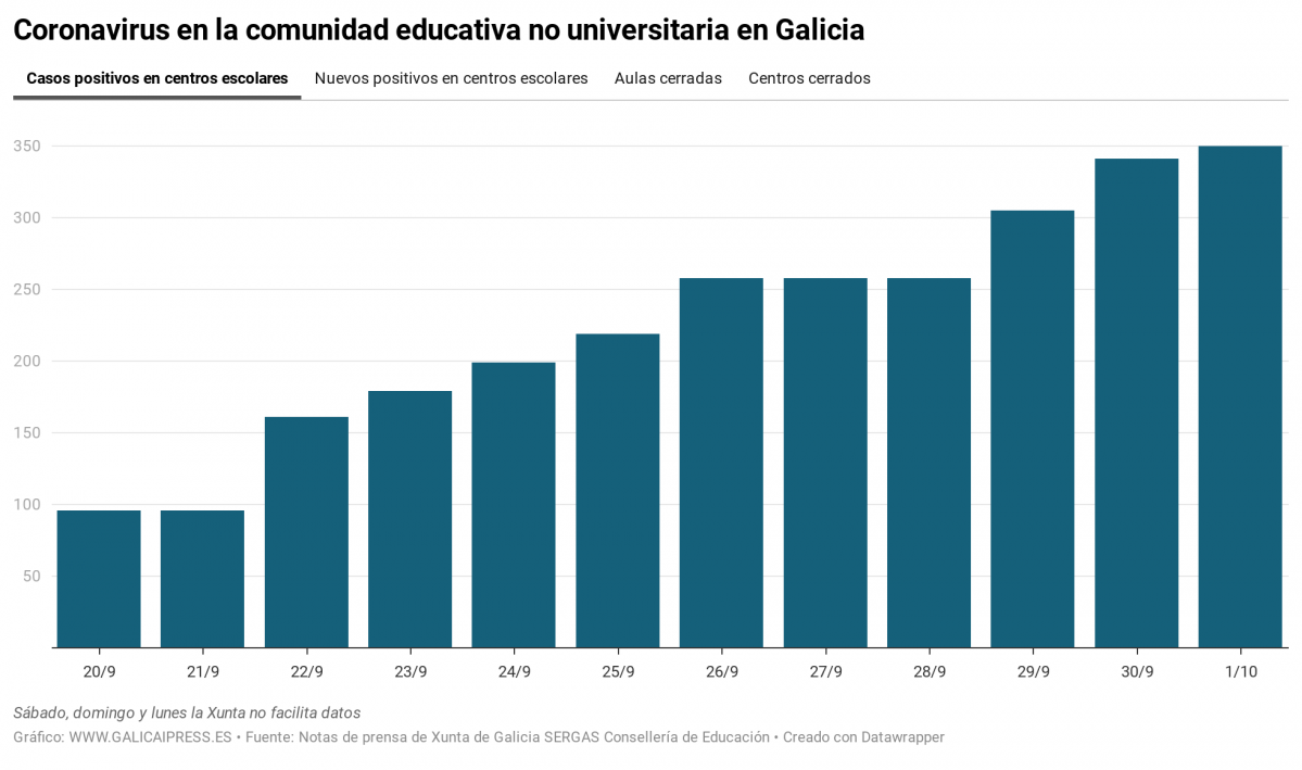 WZRsn coronavirus en la comunidad educativa no universitaria en galicia (1)