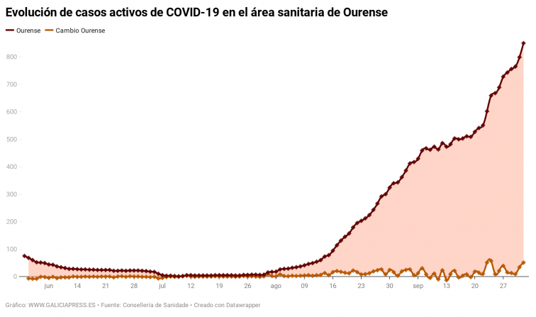 Prohibido reunirse en Ourense salvo convivientes por alza de coronavirus y nuevas limitaciones en Cambados y Ortigueira