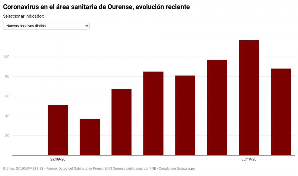 ZZB1s coronavirus en el rea sanitaria de ourense evoluci n reciente nbsp 