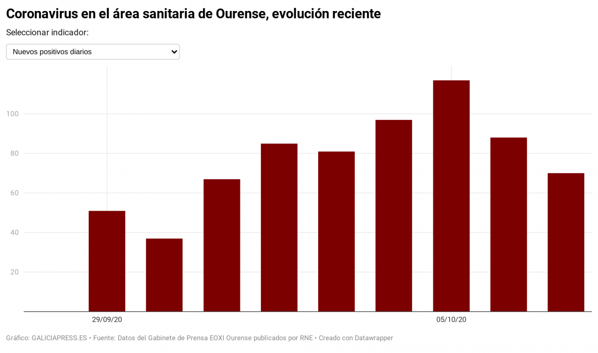 ZZB1s coronavirus en el rea sanitaria de ourense evoluci n reciente nbsp 