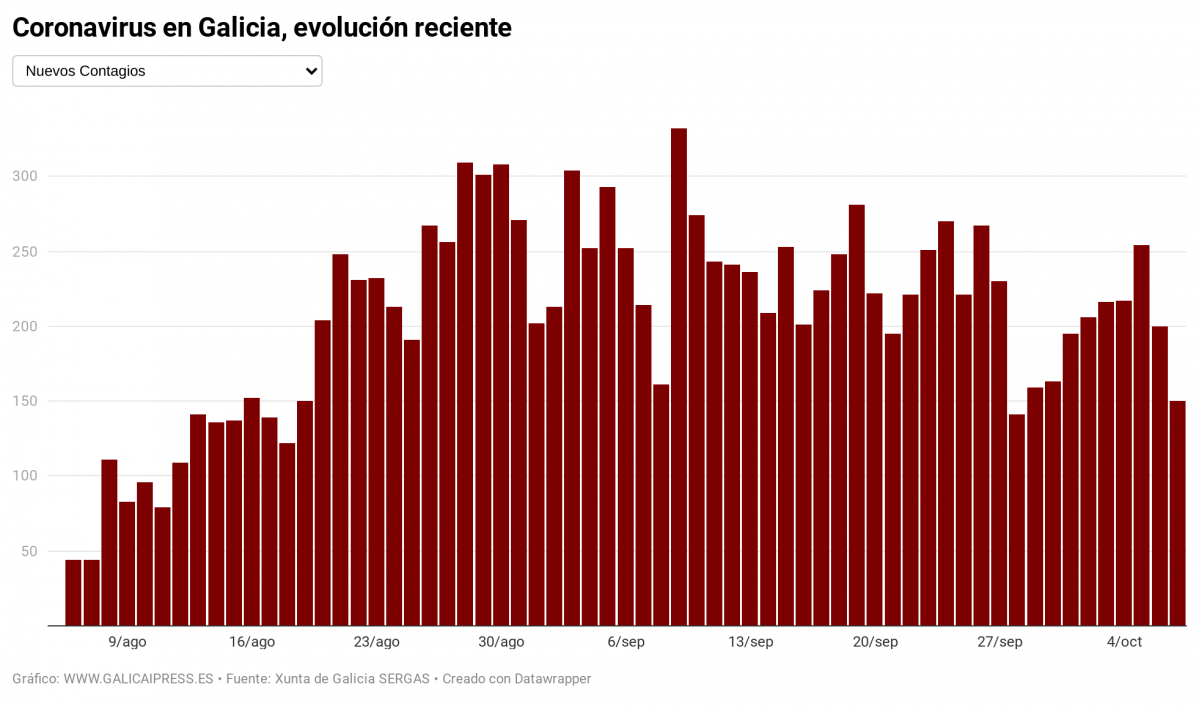 IN2IO coronavirus en galicia evoluci n reciente (12)