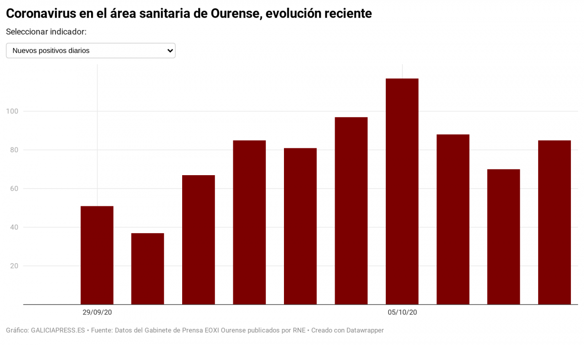 ZZB1s coronavirus en el rea sanitaria de ourense evoluci n reciente nbsp 