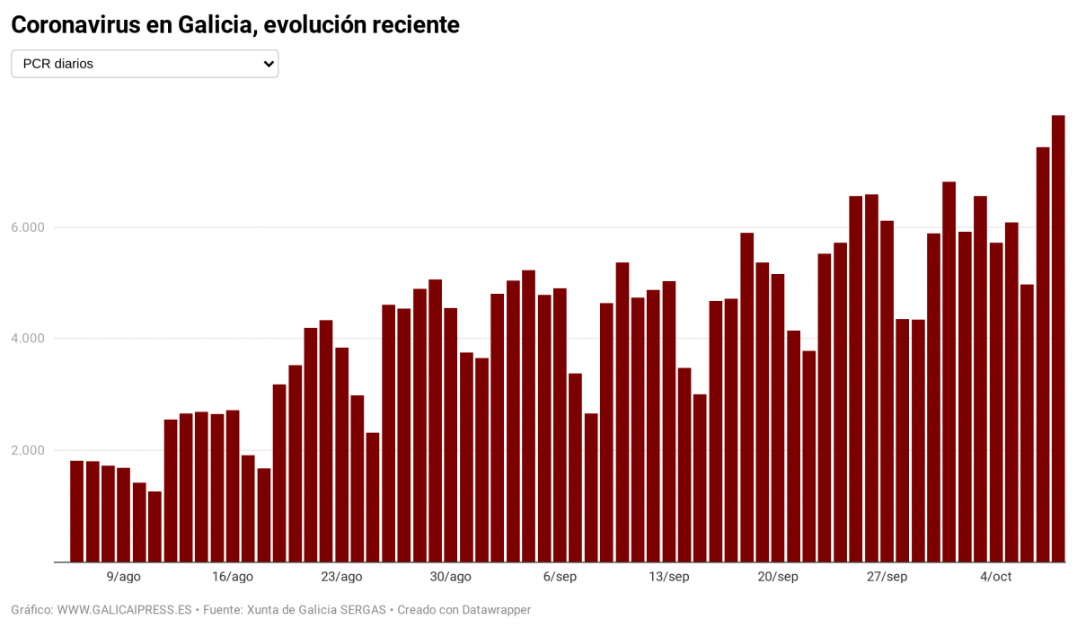 IN2IO coronavirus en galicia evoluci n reciente (13)