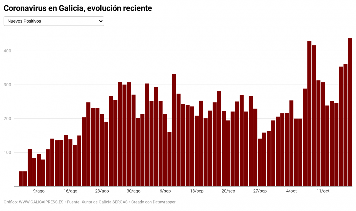 IN2IO coronavirus en galicia evoluci n reciente (20)