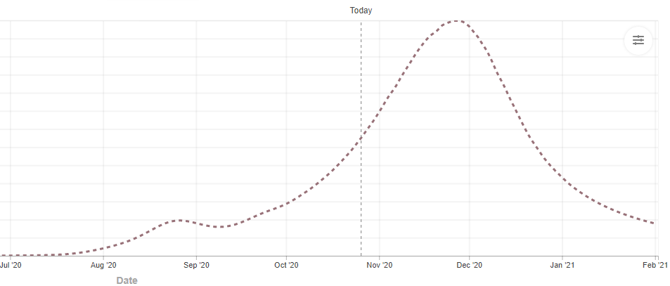 Captura de pantalla 2020 10 26 151743
