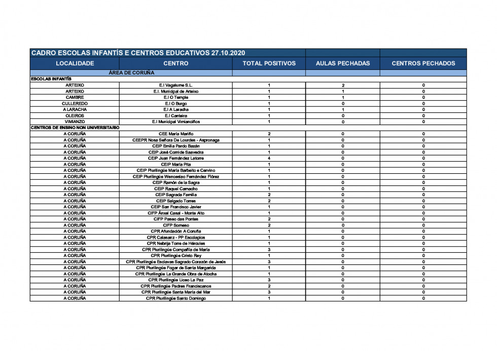 20201027DatosEscolasInfantisCentrosEducativos