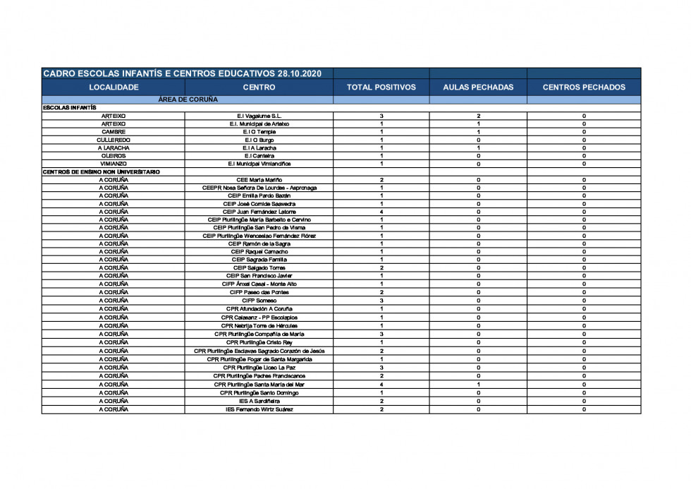 20201028DatosEscolasInfantisCentrosEducativos1