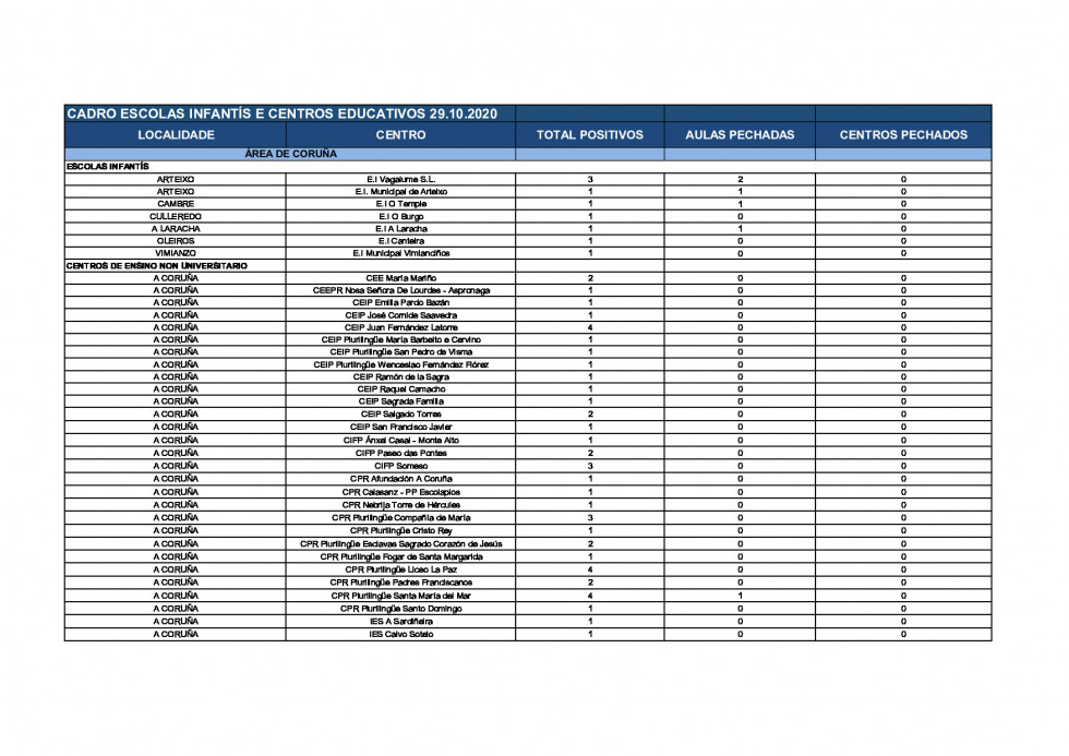20201029DatosEscolasInfantisCentrosEducativos1