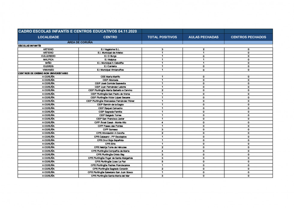 20201104DatosEscolasInfantisCentrosEducativos