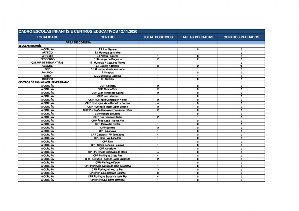 20201112ActualizacionCasosEscolasInfantisCentrosEducativos