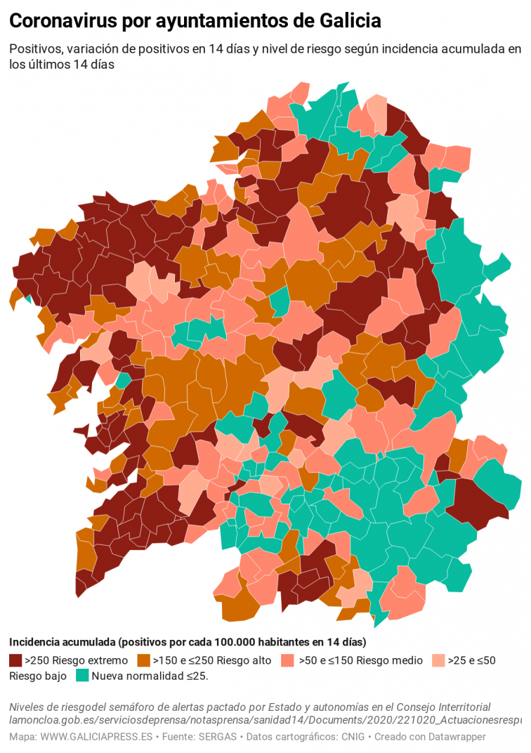 Caen los positivos en las ciudades pero suben en el área de Vigo, posiblemente por más casos en la residencia de Gondomar