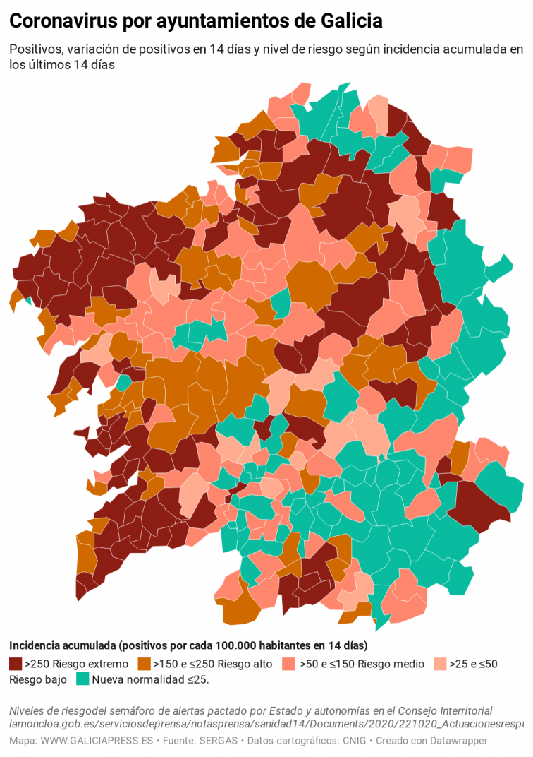 Las áreas de Pontevedra y Ferrol ven crecer sus casos activos y mantienen una evolución irregular