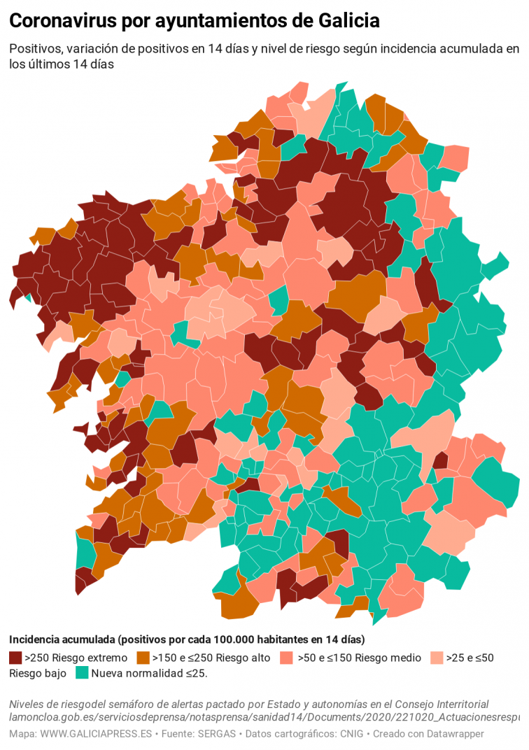 La ciudad de A Coruña pasa al nivel de alerta medio en otra jornada de rebaja en todas las áreas sanitarias