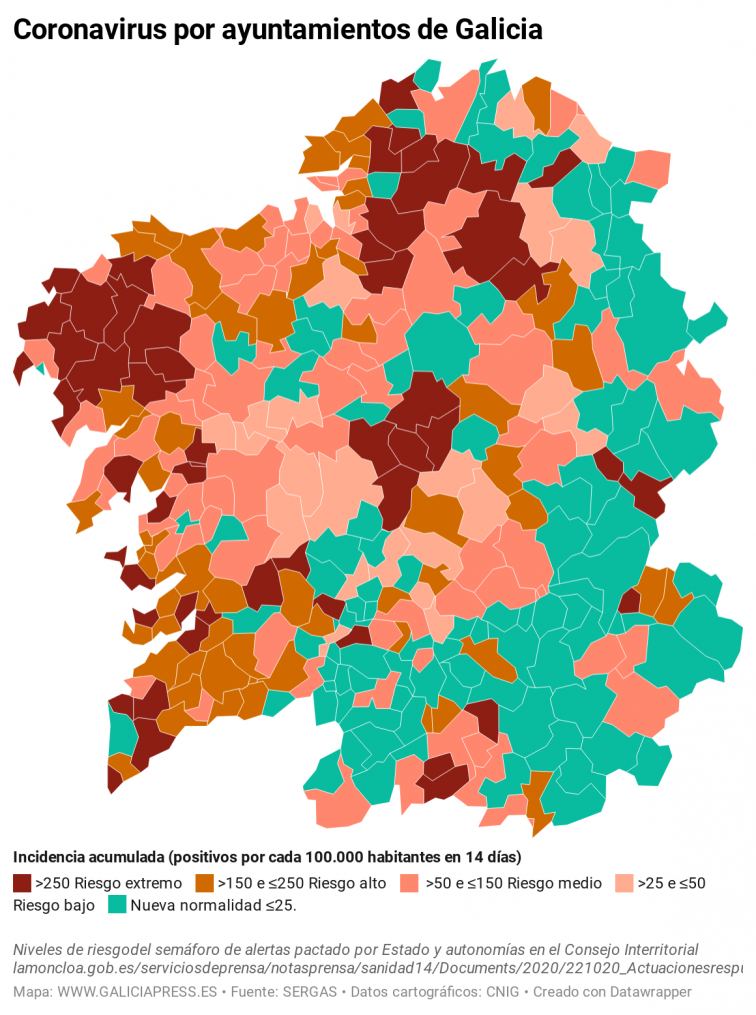 Coronavirus por ayuntamientos: Santiago y Ourense rebotan tras el alivio de las restricciones